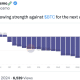 BNB sube frente a Bitcoin: ¿Qué significa esto para el mercado criptográfico?